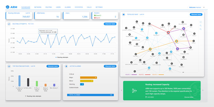 AudioCodes Routing Manager (ARM) Dashboard