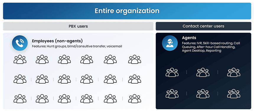 Life without MultiCaaS