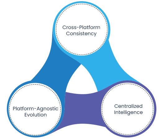 Meeting-Insights-Advantages-Over-Platform-Native-Solutions