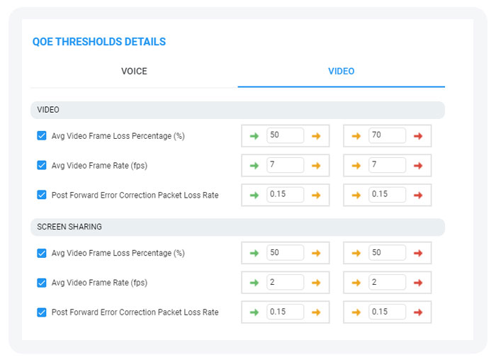 OVOC QoE Thresholds Details