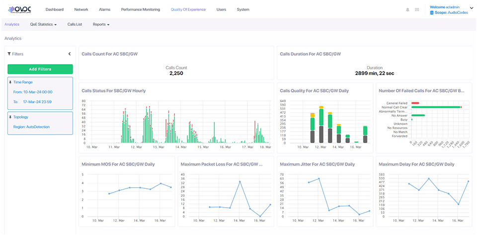 OVOC-analytics-dashboard