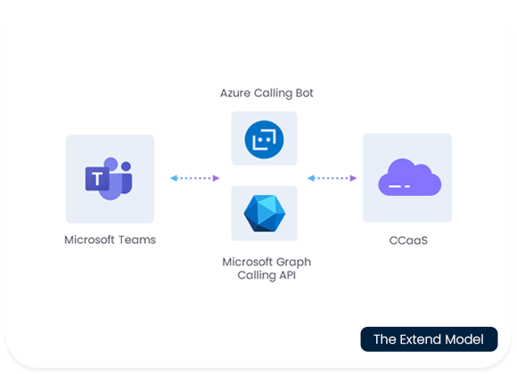 The Extend Model