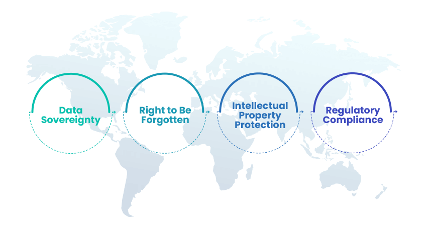 When Personal Productivity Creates Corporate Risk 